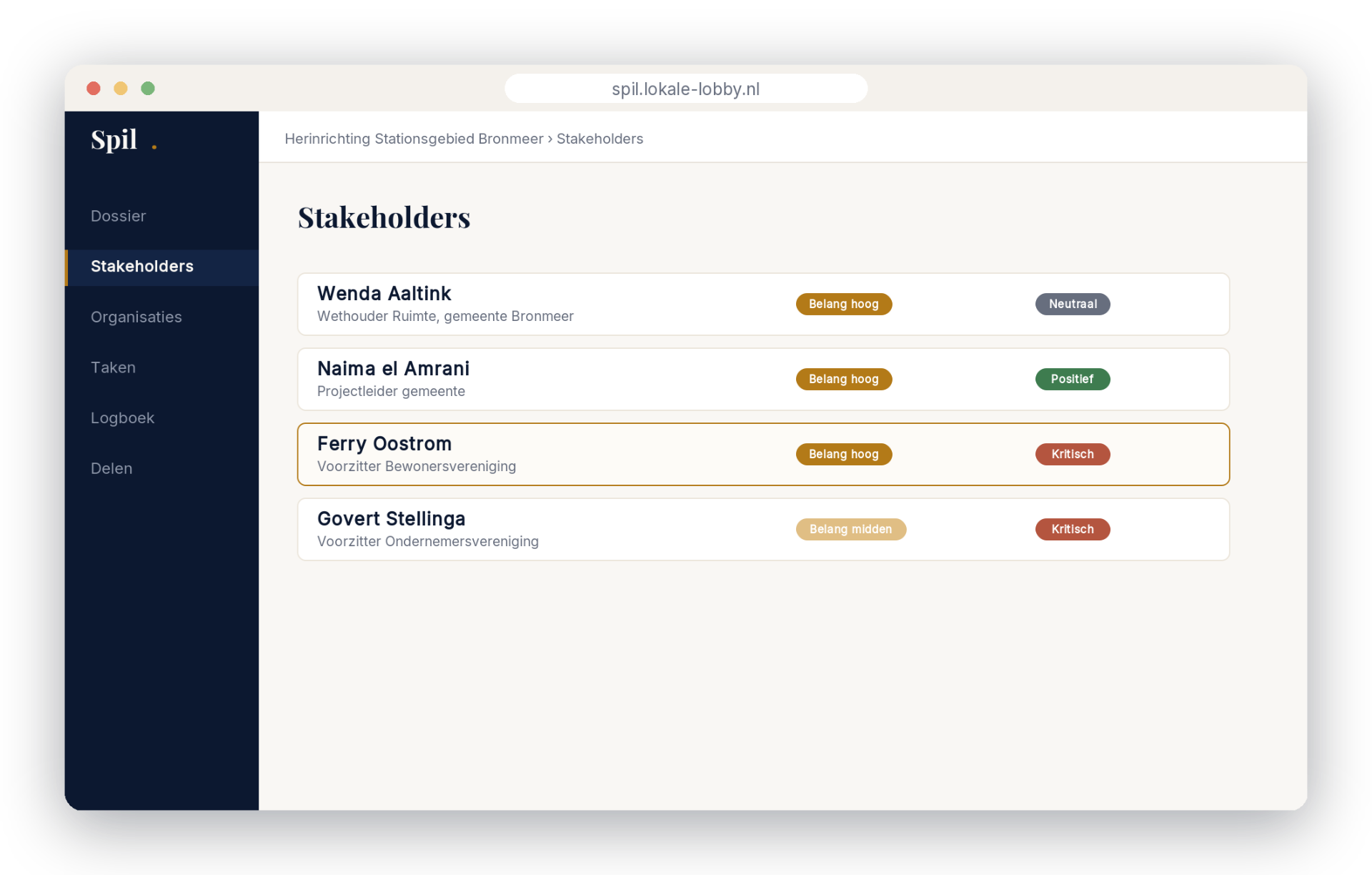 Stakeholders in Spil
